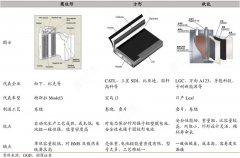 全面解讀三元鋰電池：新能源時代的核心動力